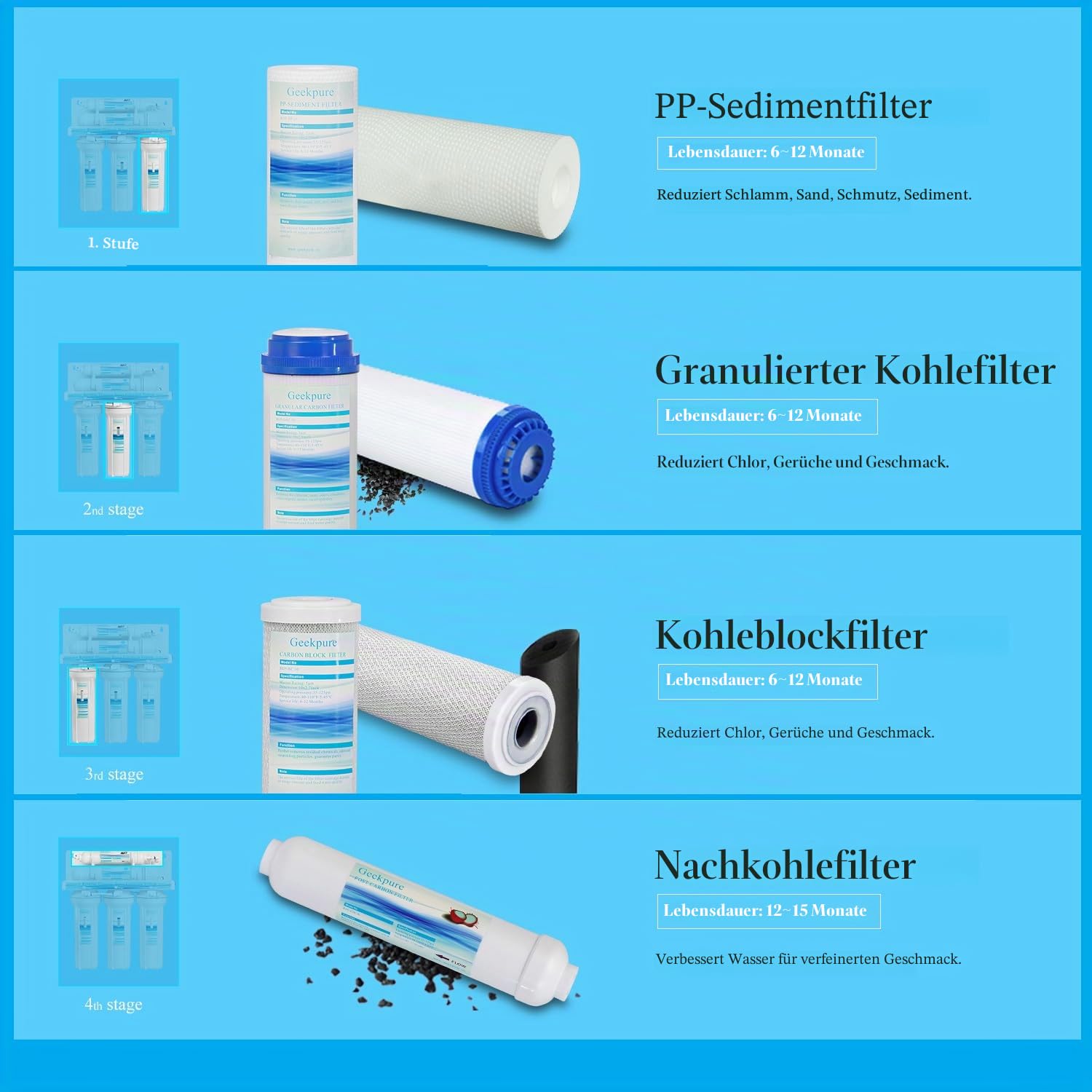 Geekpure Universal Kompatibler Umkehrosmosefilter Ersatz 4 Filter enthalten -2.5"X10" (außer RO Membrane)