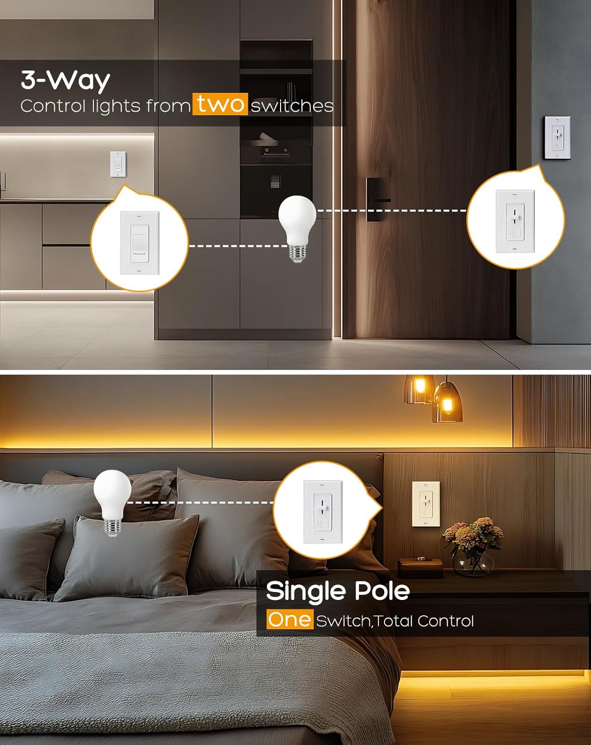 Shine Decor Electronic Low Voltage Dimmer Switch for 250W LED, UL Listed, Single Pole/3-Way, 120V/277V, Neutral Wire Not Required, Wall Plate Included
