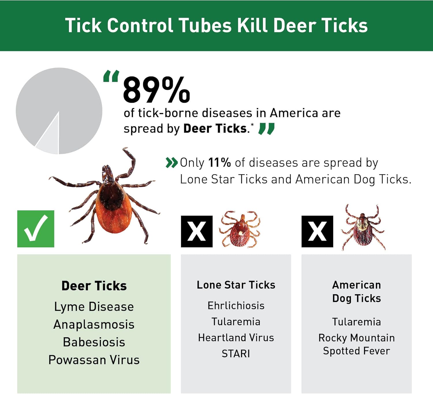 Thermacell Tick Control Tubes for Yards; Protects 1/4 Acre from Ticks; No Spray, No Granules, No Mess; Environmentally Friendly Alternative to Tick Spray & Tick Repellent