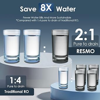 RESMO Reverse Osmosis System, 600 GPD Tankless RO Water Filter, 8 Stage Filtration, 2:1 Pure to Drain, Under Sink RO System