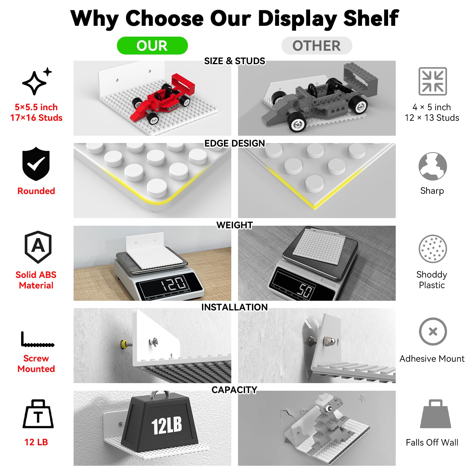 BlissBox LEGO Floating Shelves - Display Your Builds! -8 BlissBox LEGO Floating Shelves - Display Your Builds! -8