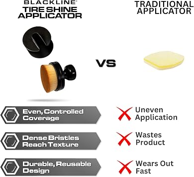 Reusable Tire Shine Applicator Brush Soft Bristle Tool for Even Application, Ergonomic Grip with Drainable Stand, Mess-Free Gel & Liquid Tire Dressing Brush for Trim and Rubber Surfaces