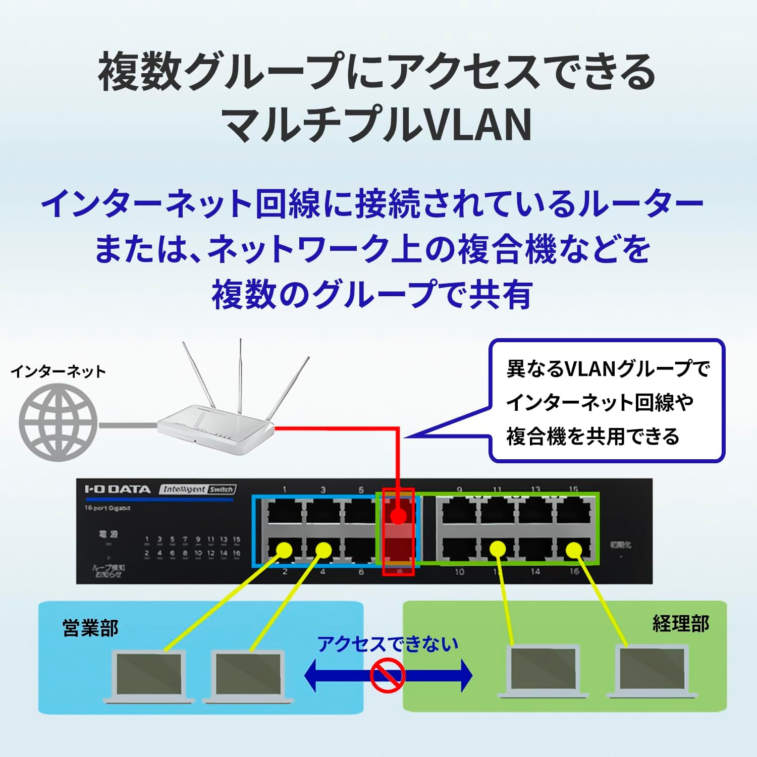 I O Data Equipment BSH-G24MB IEEE802.1X Certified L2 Intelligent Switch 24 Port Millennium Blue