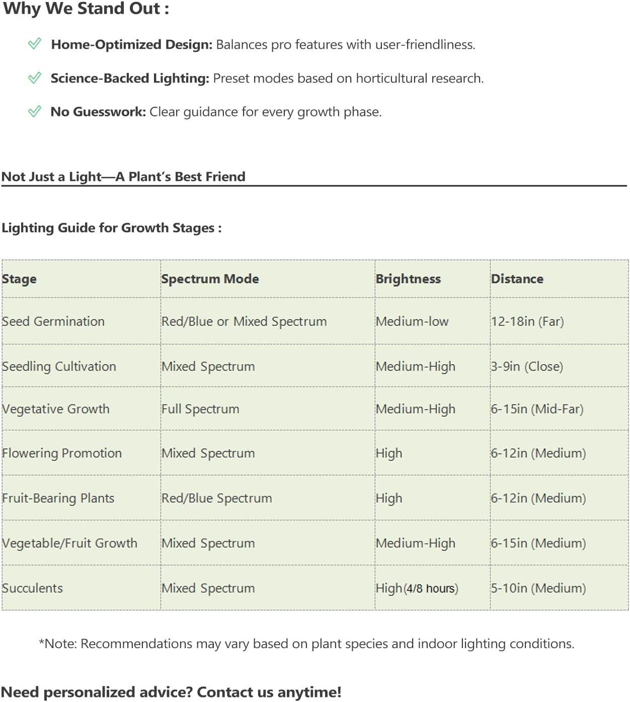 2025 Professional Grow Lights for Indoor Plants Growing, 126 LEDs 6000K Full Spectrum Plant Grow Lights Indoor, Height Adjustable (13-38''), 3 Spectrum Modes + 10 Dimming with 4/8/12/18H Timer