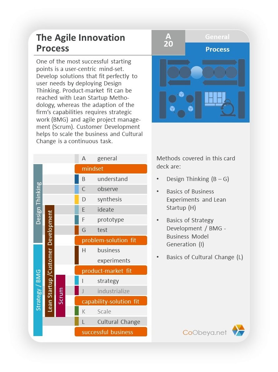 CoObeya Innovation Toolkit Basic Edition v 1.1: A toolkit for agile innovation and transformation - Ein Werkzeugkasten für agile Innovation und Transformation (CoObeya Toolkits)