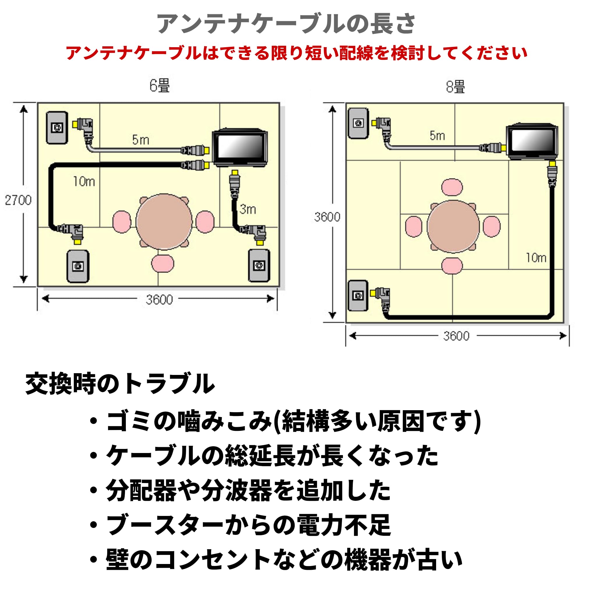 Amazon | テレビアンテナケーブル クイック式(プッシュ式)接続 片側L字