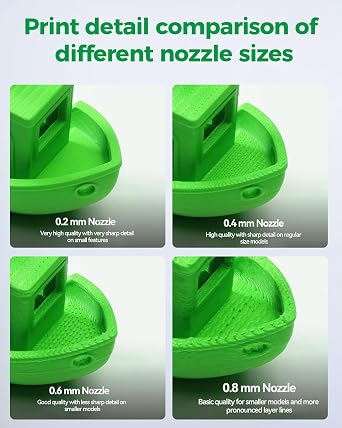 Creality Official SPARKX i7 PrintEase Kit, 95% Pre-Assemble Essential Parts, Unlock Multi-Color Printing, Easy to Set up, More Cost-Effective Than Purchasing Separately