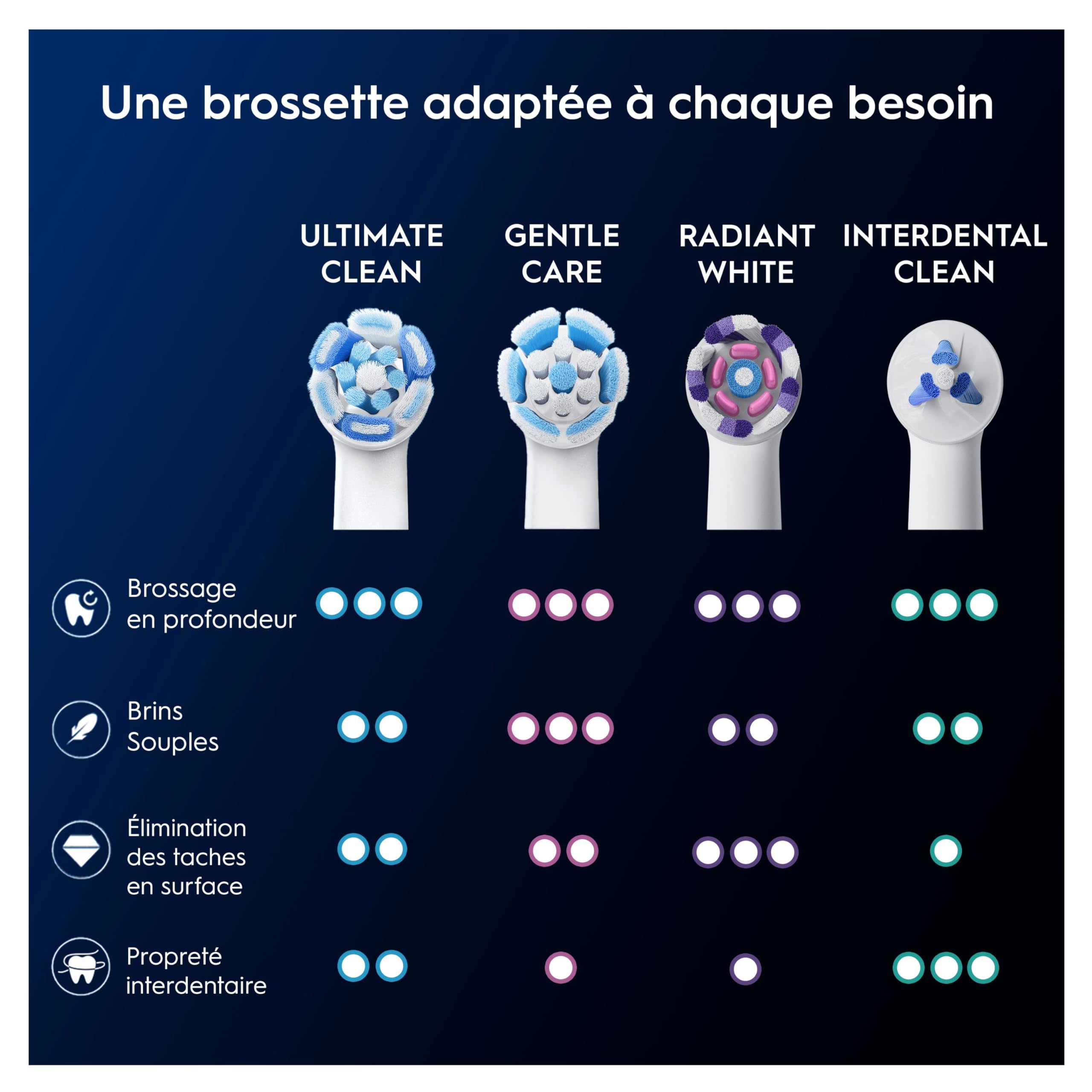 Oral-B Brossettes de Rechange Ultimate Clean, lot de 8, Blanches – Recharges Brosse à Dents Électrique iO pour Adultes, Tête Ronde pour un Brossage en Profondeur