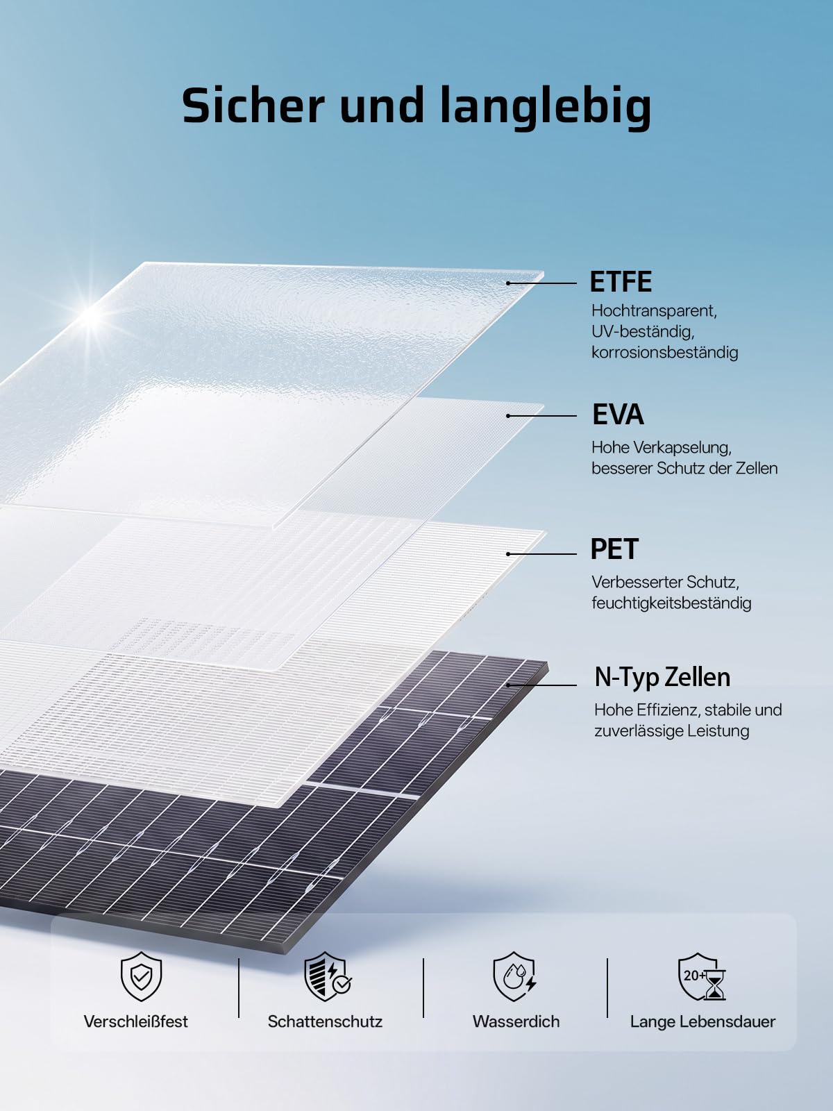 AFERIY Faltbares Solarpanel 400W Solarmodul ETFE für Tragbare Powerstation und Outdoor Solargenerator Hoch Leistung Akku für Camping Garten Laptop