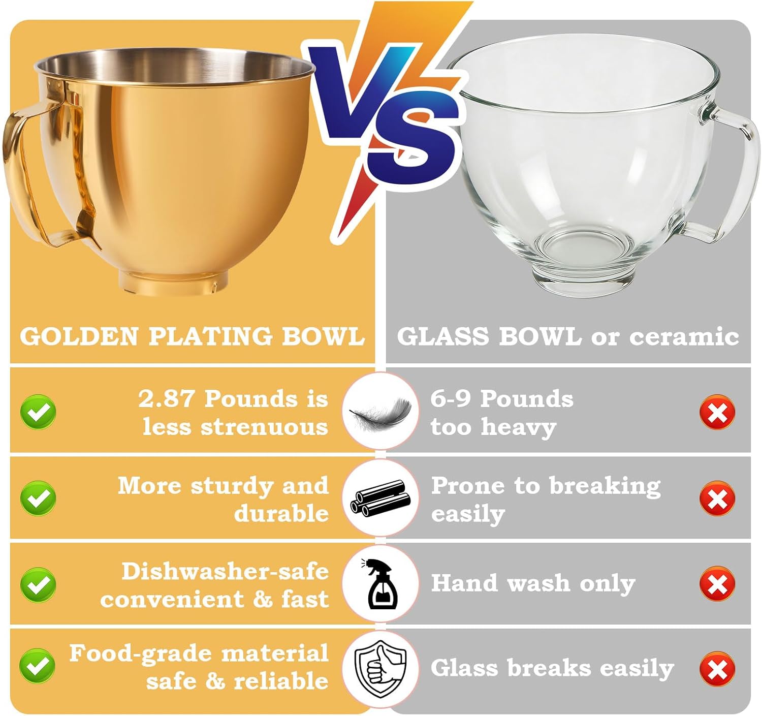 5 Quart Mixing Bowl for KitchenAid Stand Mixers, Food-Grade Stainless Steel Bowl with Handle & Clasp, Compatible with Tilt-Head 4.5–5 Qt Models – Fits K45, K45SS, KSM75, KSM150, KSM95 (Gold, 5QT)