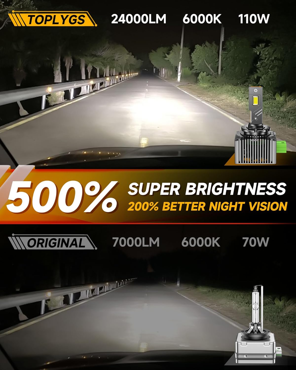 D3S HID Bulbs Fit for GMC 2015-2020 Yukon XL Denali 2013-2019 Acadia High&Low Beam, 24000LM 6000K Cool White, Plug and Play, Pack of 2