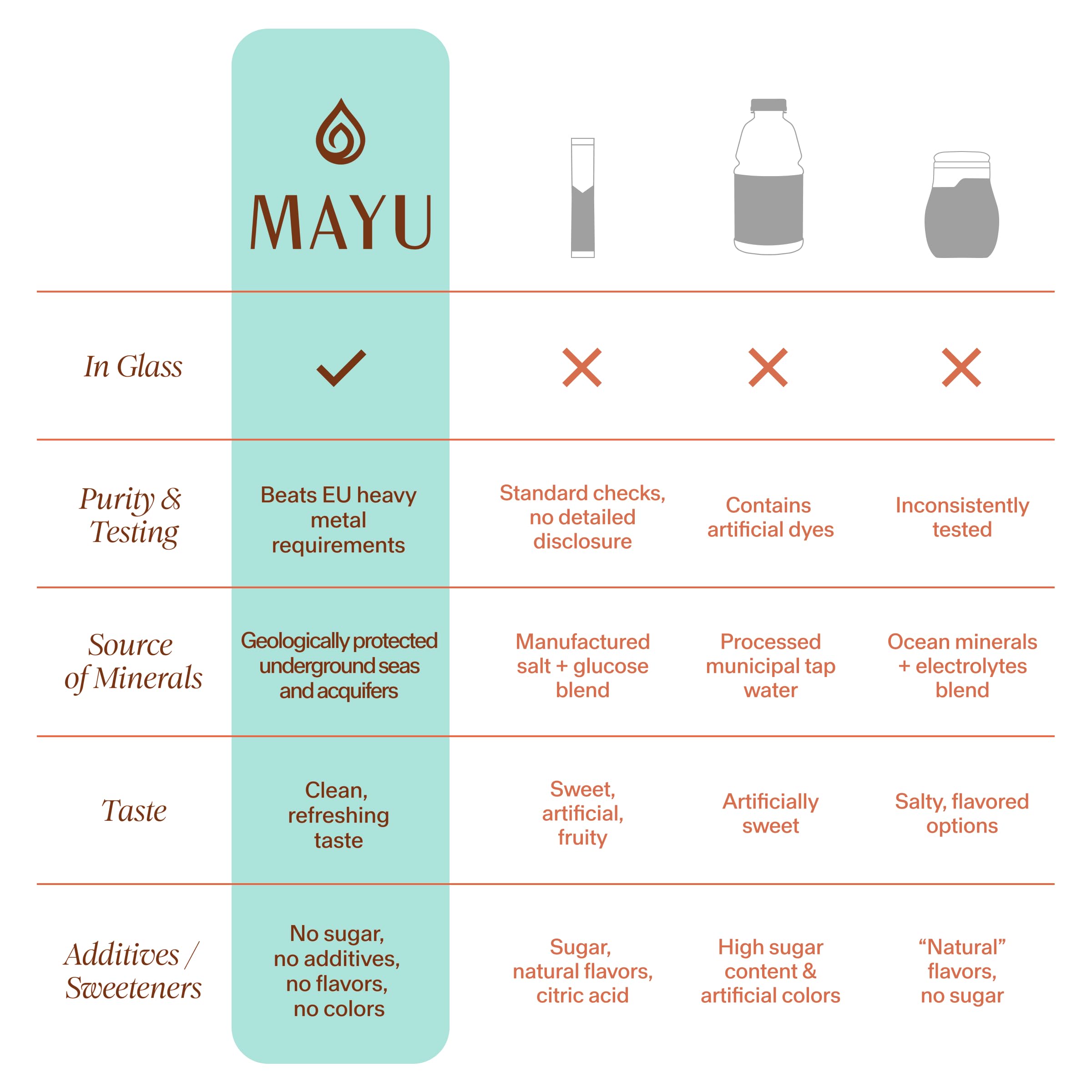 MAYU Concentrated Electrolyte Drops, 494mg of Electrolytes, 1 oz — Amazon image 5