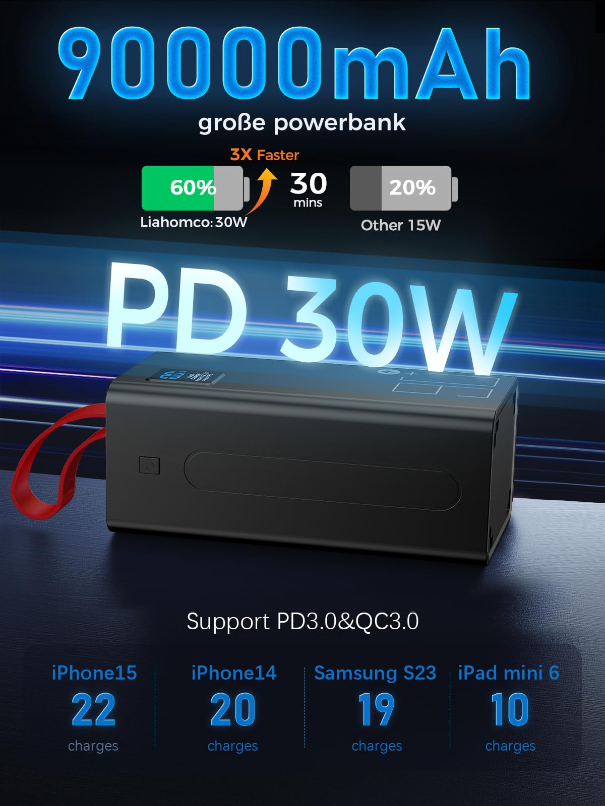 Batterie Externe 90000mAh, Power Bank PD 30W & QC 3.0 Charge Rapide avec écran numérique, Chargeur Portable Grande capacité 5 Sorties et 2 entrées, Batterie Externe iphone pour iPhone Samsung