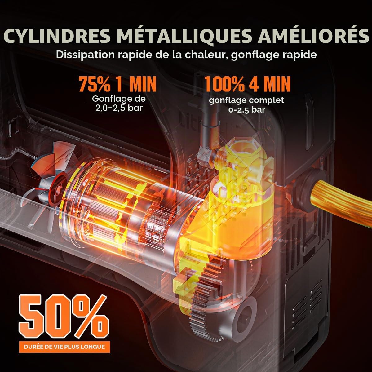 Litheli - Pompe à air électrique - 20 V - 10 000 mAh - Manomètre numérique à piles - 160 PSI - Pompe portable pour voiture, vélo et ballons de sport