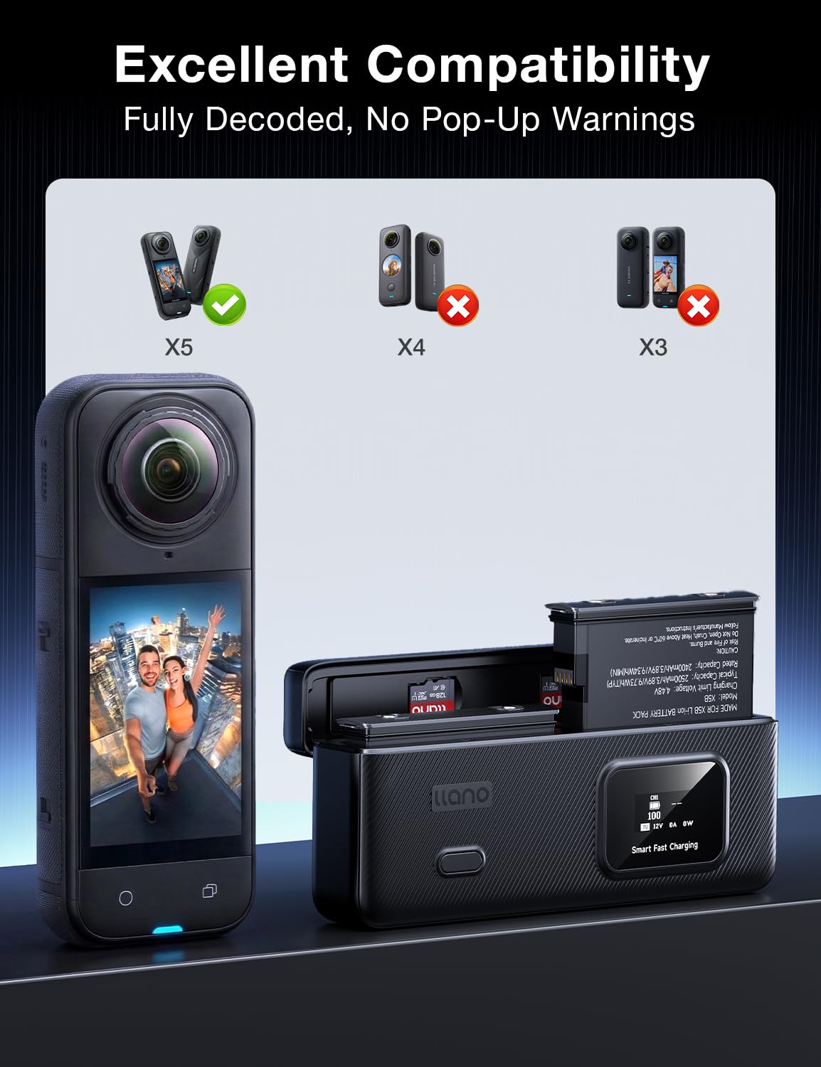 llano AC2 30W Schnellladegerät-Hub für Kamera-Akkus mit einem 2er-Pack 2500mAh X5 Ersatzakkus for Insta360 X5 Action-Kamera, DREI-Slot PD-Ladung, LED-Anzeige