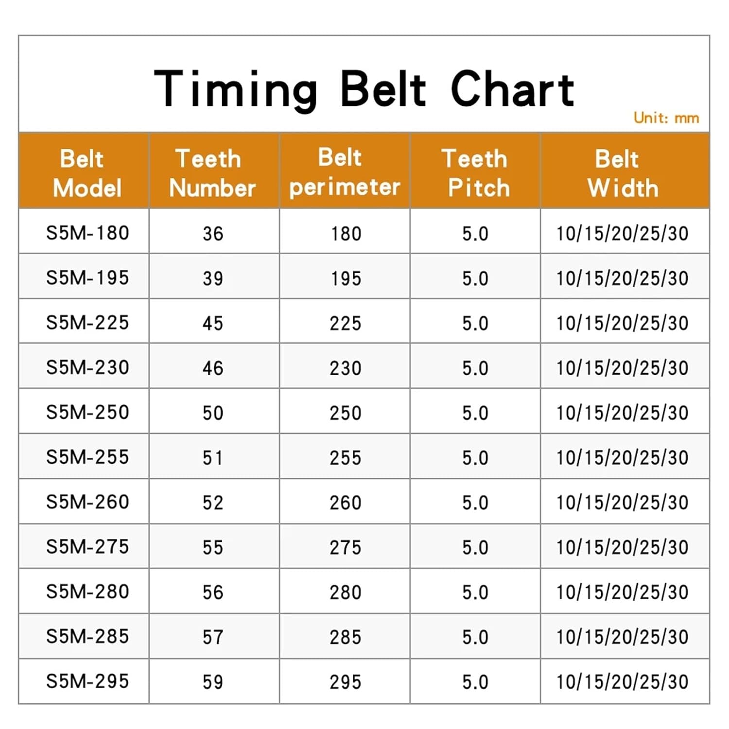 Timing Belt S5M-180/195/225/230/250/255/260/275 Closed Loop Rubber Transmission Belts Width 10/15mm(225 mm - 45 Teeth,10mm)