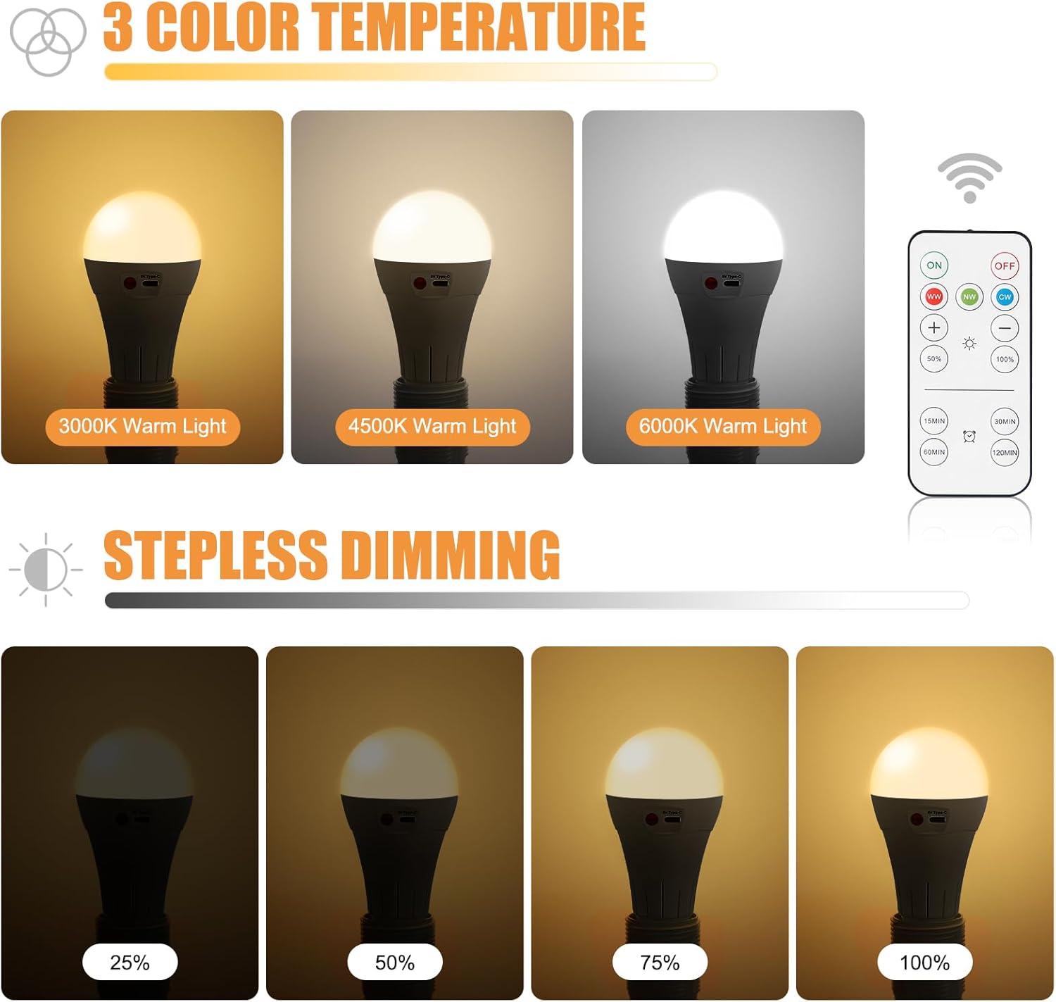 Vitnucrol 2 Pack Rechargeable Light Bulbs with Remote, E26 Wireless Battery Operated Light Bulb for Lamps, 2600mAh 3 Colors Dimmable Emergency LED Light Bulbs, 7W, 300LM