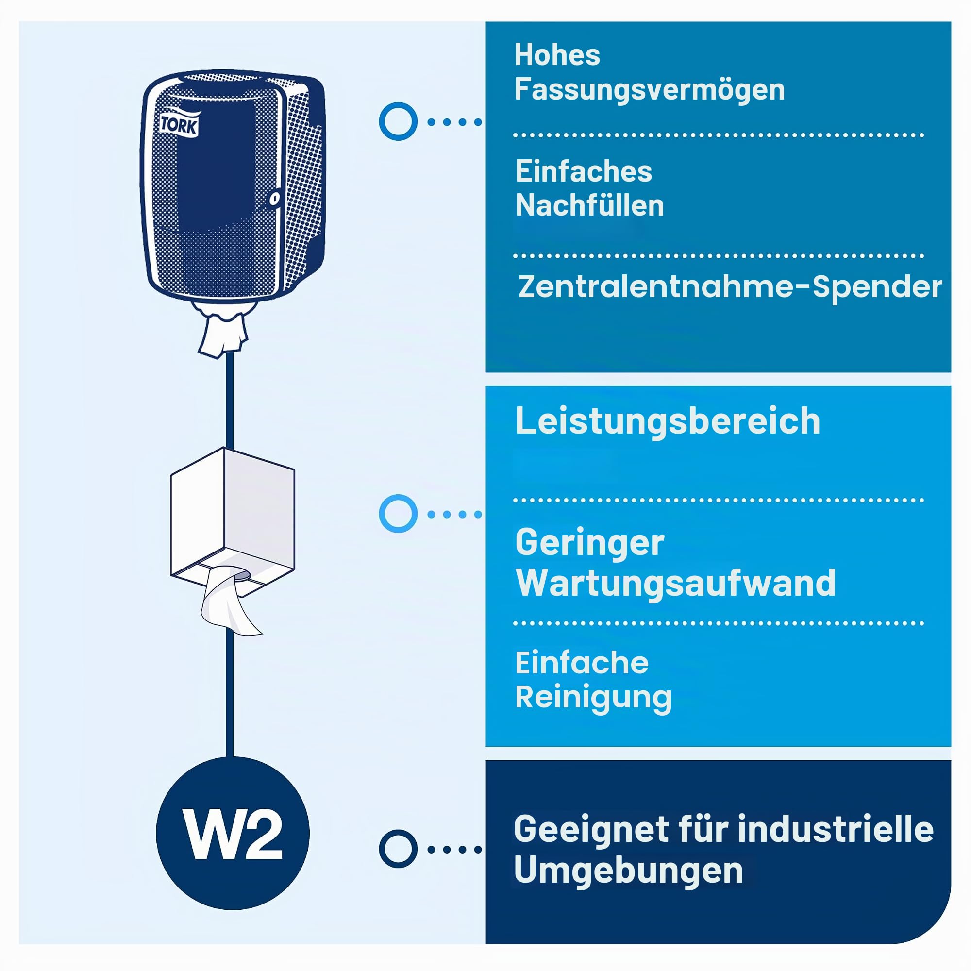 Tork Maxi Innenabrollungsspender Weiß und Türkis W2, Robustes Design, Performance Linie, 44,7 cm × 32,8 cm × 30,2 cm, 653000