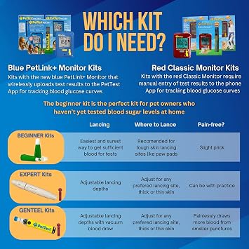 PetTest Expert Pet Glucose Monitor Kit for Dogs and Cats, Adjustable Lancet