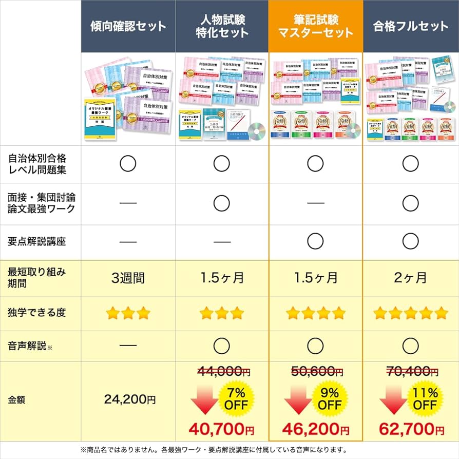 受験専門サクセス 神奈川県警察官A採用 公務員 教養試験 問題集