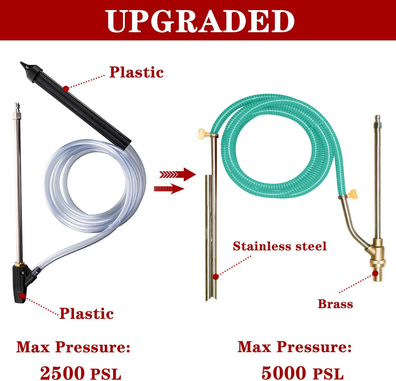 Selkie Kits de chorro de arena para lavadora a presión – Accesorio abrasivo húmedo, con puntas de boquilla de repuesto, protección de gafas, desconexión rápida de 1/4 pulgadas, 5000 PSI
