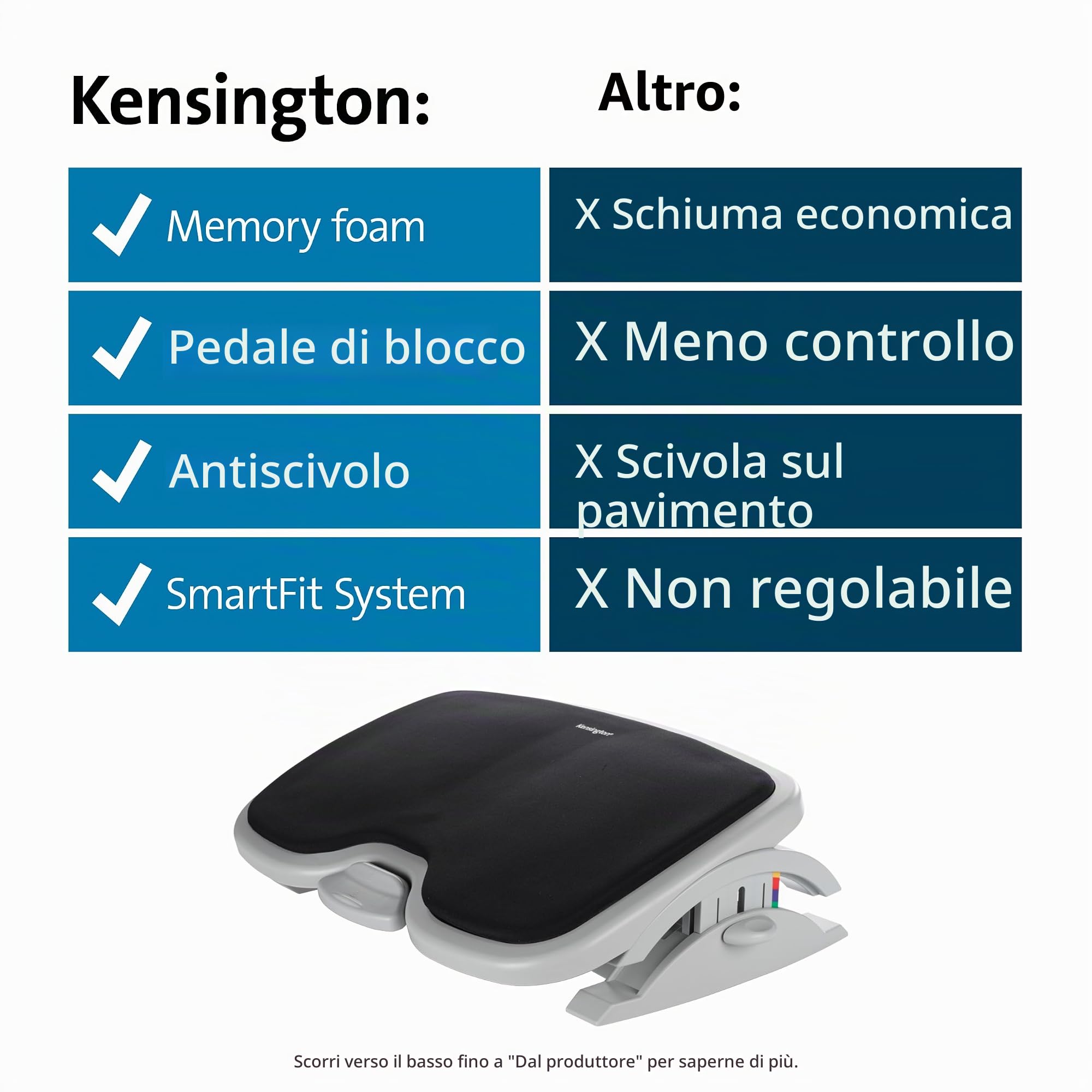 Kensington Smartfit K56144USF - Poggiapiedi regolabile in altezza e angolo in memory foam, poggiapiedi antiscivolo per scrivania da ufficio, colore: bianco/nero