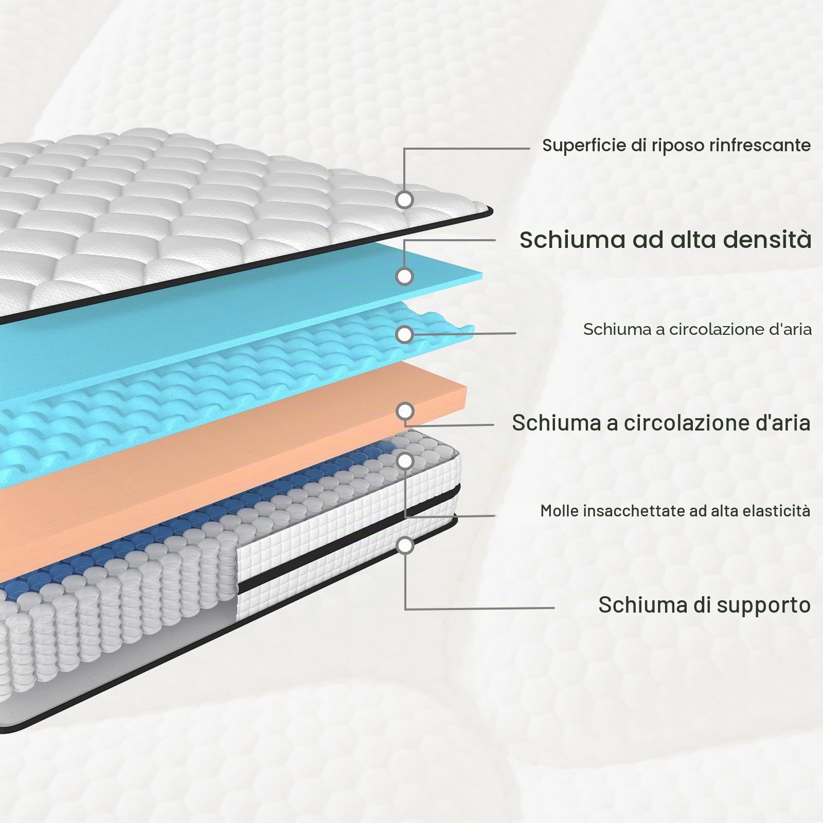 Twirest Materasso 120 x 200 cm, materasso a molle insacchettate (altezza 20 cm), materasso ortopedico a 7 zone, con schiuma confortevole, tessuto con superficie morbida, materasso per adulti, durezza