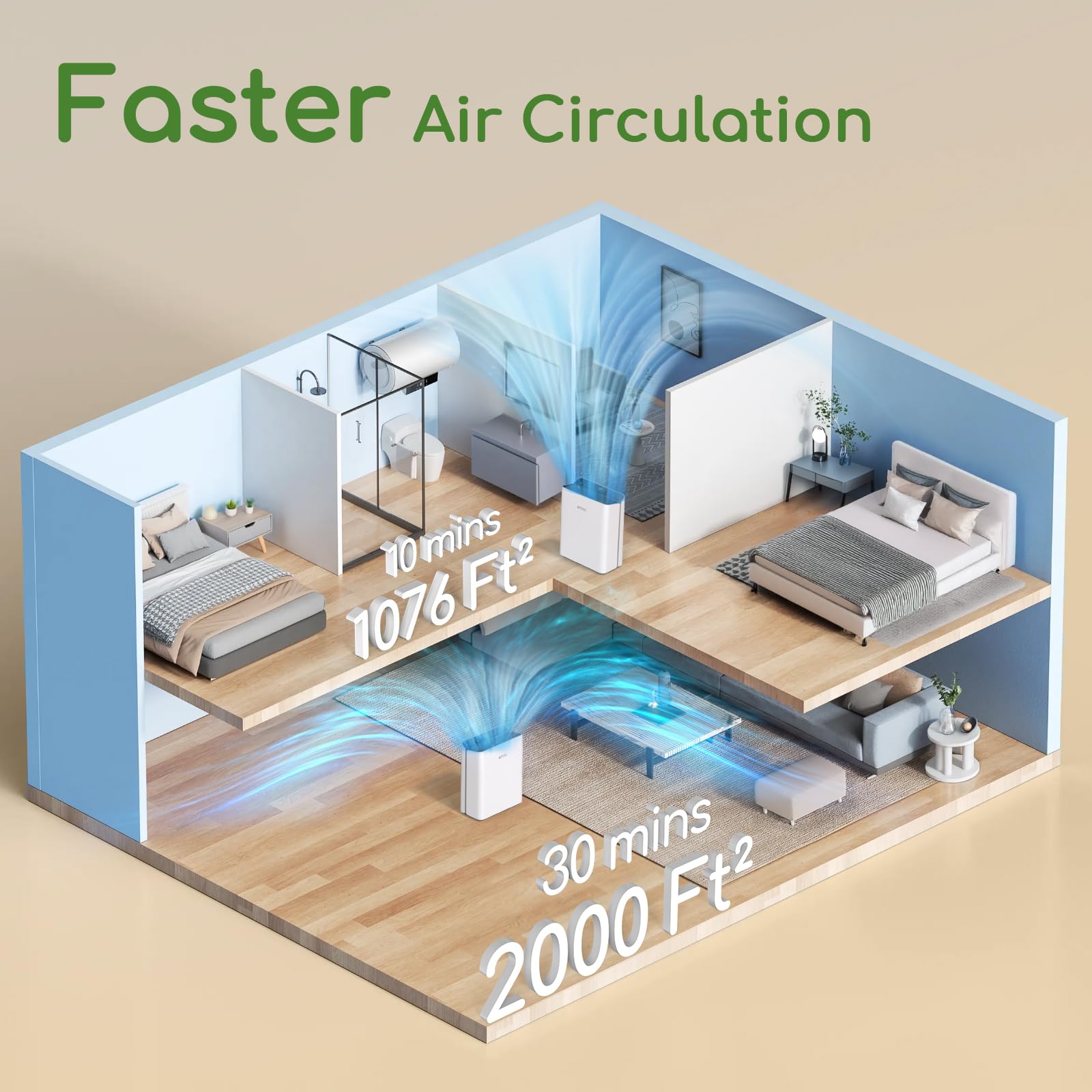 Purificador de aire para el hogar, habitación grande, dormitorio de hasta 2000 pies cuadrados con pantalla PM2.5 sensor de calidad del aire y modo automático inteligente, limpiador de filtro de 3 6