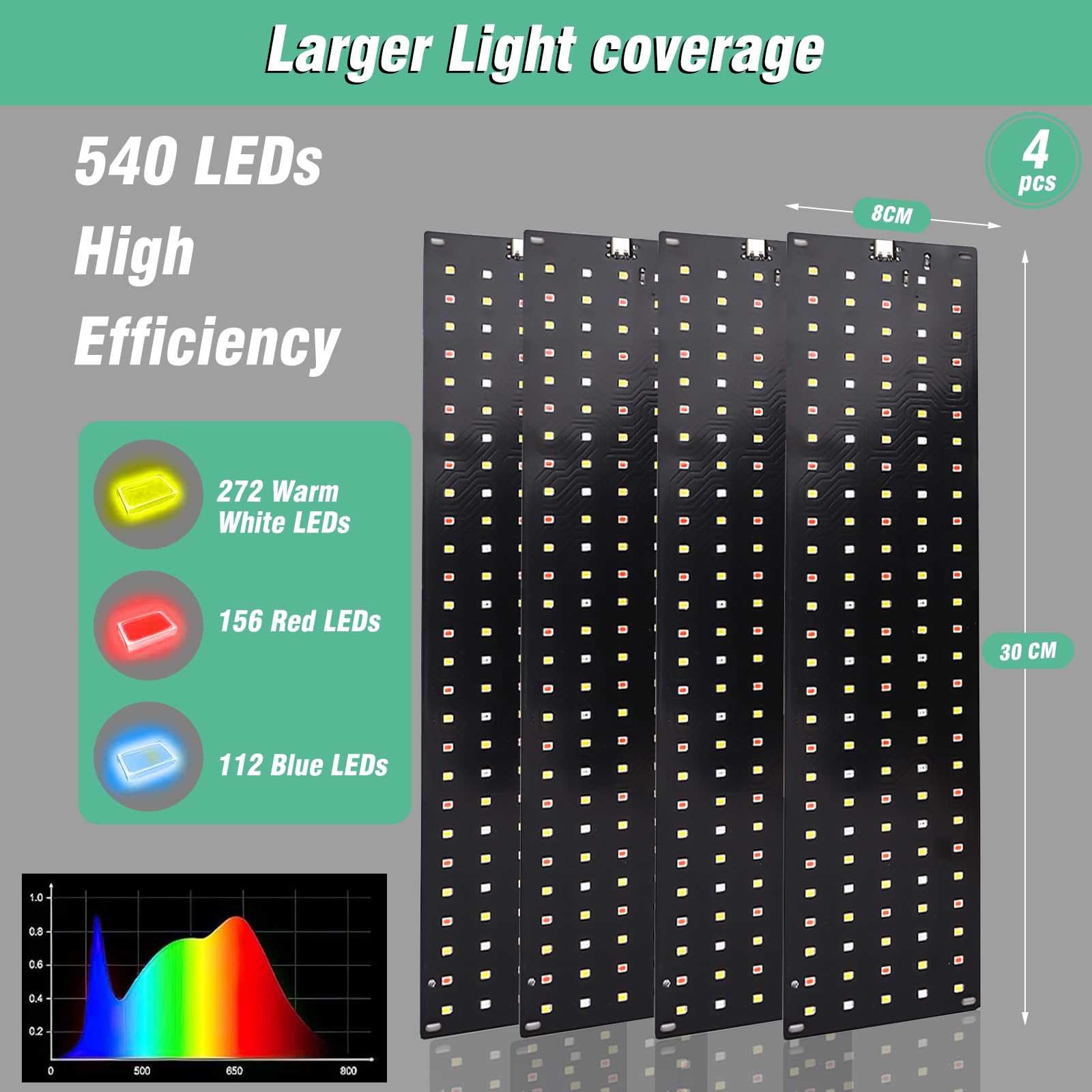 4Stück Pflanzenlampe LED Vollspektrum, 540 LEDs Pflanzenlicht mit 3 Lichter Modi, Pflanzenleuchte für Zimmerpflanzen Grow Light mit Zeitschaltuhr, 10 Arten von Helligkeit