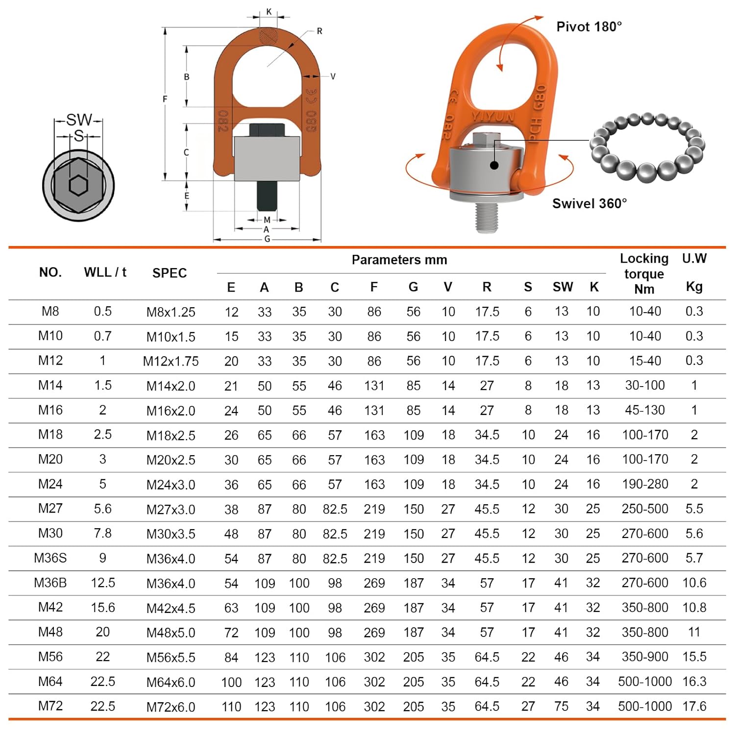 2 Pcs Eye Bolt M10x15 Max Load 0.7 Tons Metric Thread Universal Swivel Hoist Rings 360°Rotation Made of Alloy Steel, Tensile Strength > 1080MPa (M10 x 15)