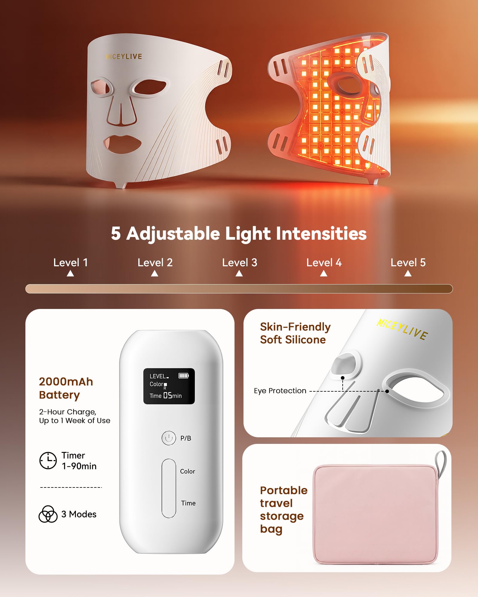 Red Light Therapy for Face, FDA-Cleared Blue Light Mask for Acne