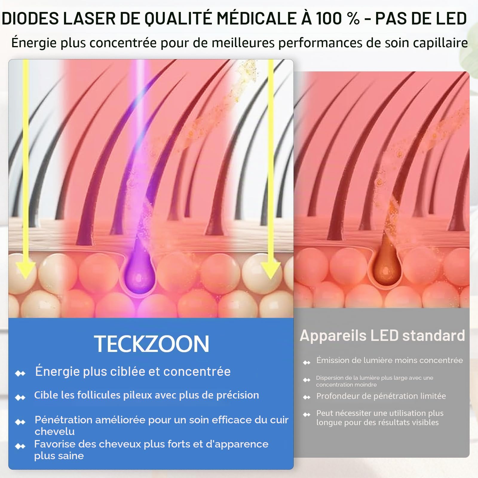 Casque Laser LLLT contre la chute des cheveux, système de thérapie lumière rouge pour la repousse avec 268 diodes laser 650 nm, sans fil jusqu’à 2 h d’autonomie, soin du cuir chevelu pour fem
