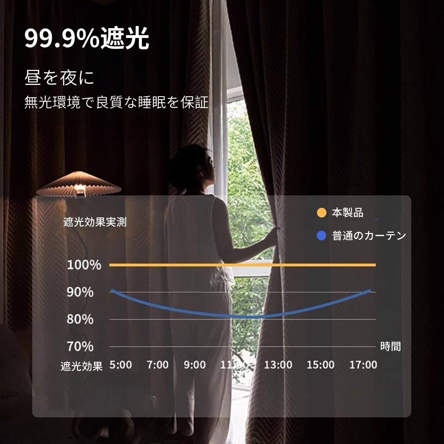 Amazon｜[2026年最新型]SXYITE カーテン 遮光 防寒 防音 冬用 耐寒性と