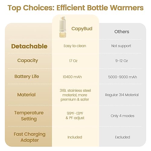 Miniatura 3 de Calentador de botellas portátil para viajes diseño desmontable, calentamiento rápido, esterilizador integrado, mantiene el calor 48H, control
