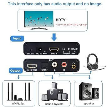 HDMI eARC ARC Audio Extractor 192Khz eARC to RCA Audio Converter Digital to Analog Adapter, R/L, Optical, 3.5mm Audio TV Adapter for DTS Dolby Atoms AC3 LPCM Fiber AY128