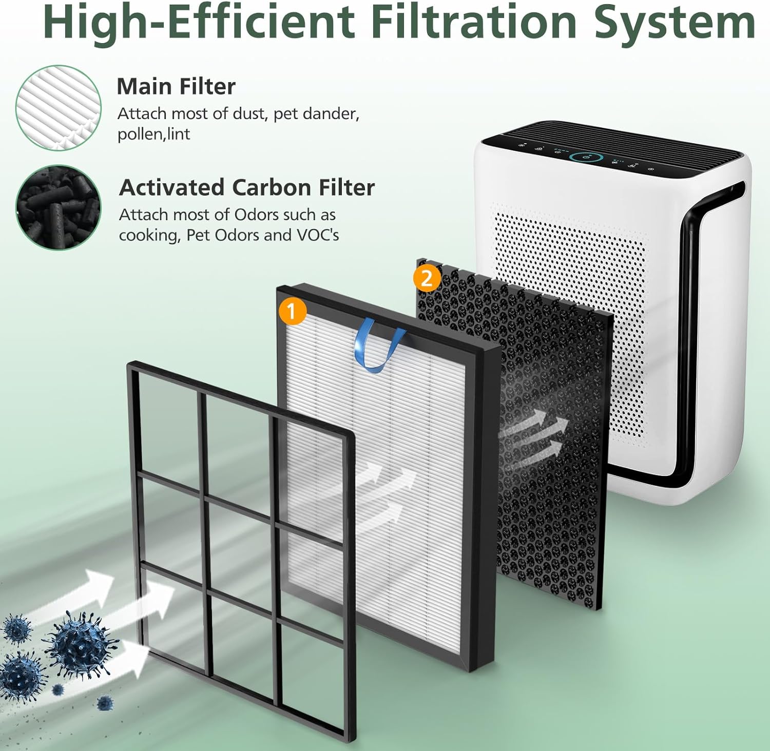 فلتر بديل 200S من فيتال لتنقية الهواء ليفويت فيتال 200S فيتال ... - view 2