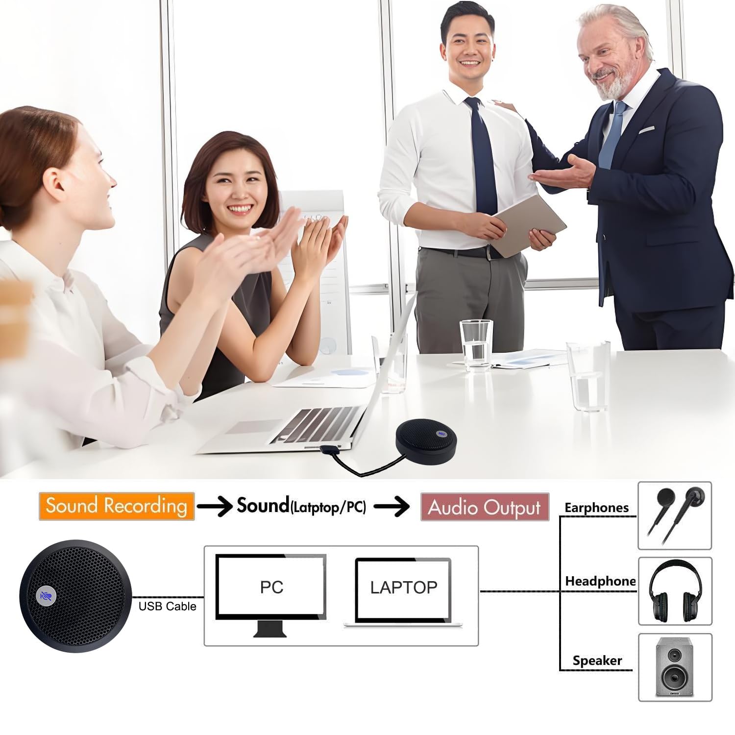 Microfono USB per Computer, microfono USB per conferenze, pulsante di silenziamento con indicatore LED, Mic a condensatore omnidirezionale per videoconferenze, Plug&Play per PC, laptop,