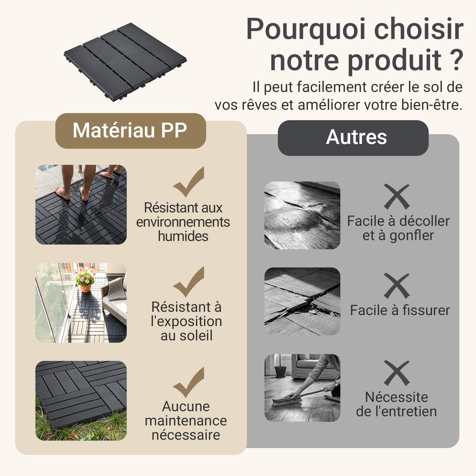Sobuy Set de 35 Pièces Dalles Terrasse Exterieur Caillebotis Exterieur Revetement de Sol Système Clipsable pour Balcon et Terrasse Antidérapant Étanche Gris 30.5x30.5x2 cm SDA15-HG