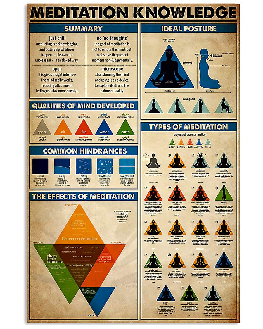 KWQDOZF Meditation Knowledge metal sign vintage club decor ideal posture tin poster Office home room wall decoration plaque 8x12 inches