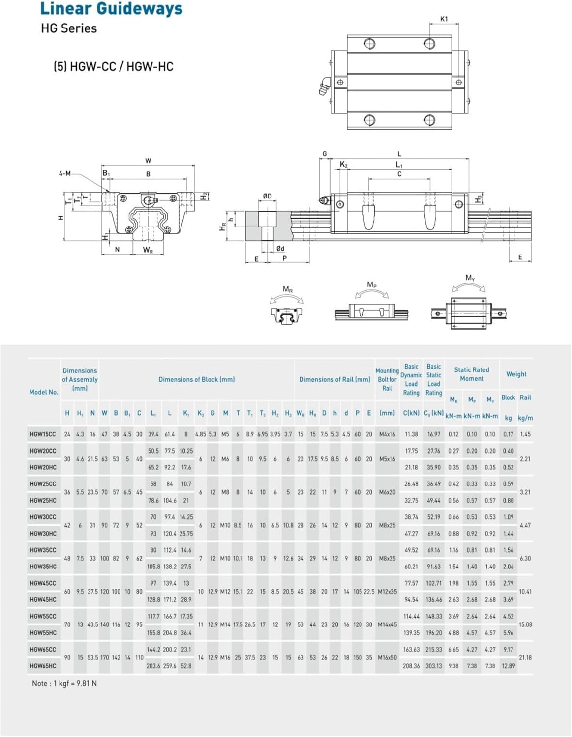 Linear Guide HGW65HC HGW65HCZ0C HGW65 Zac Z0H GK Block Rails Carriage for 3D Printer CNC Machine Actuator Motion Control