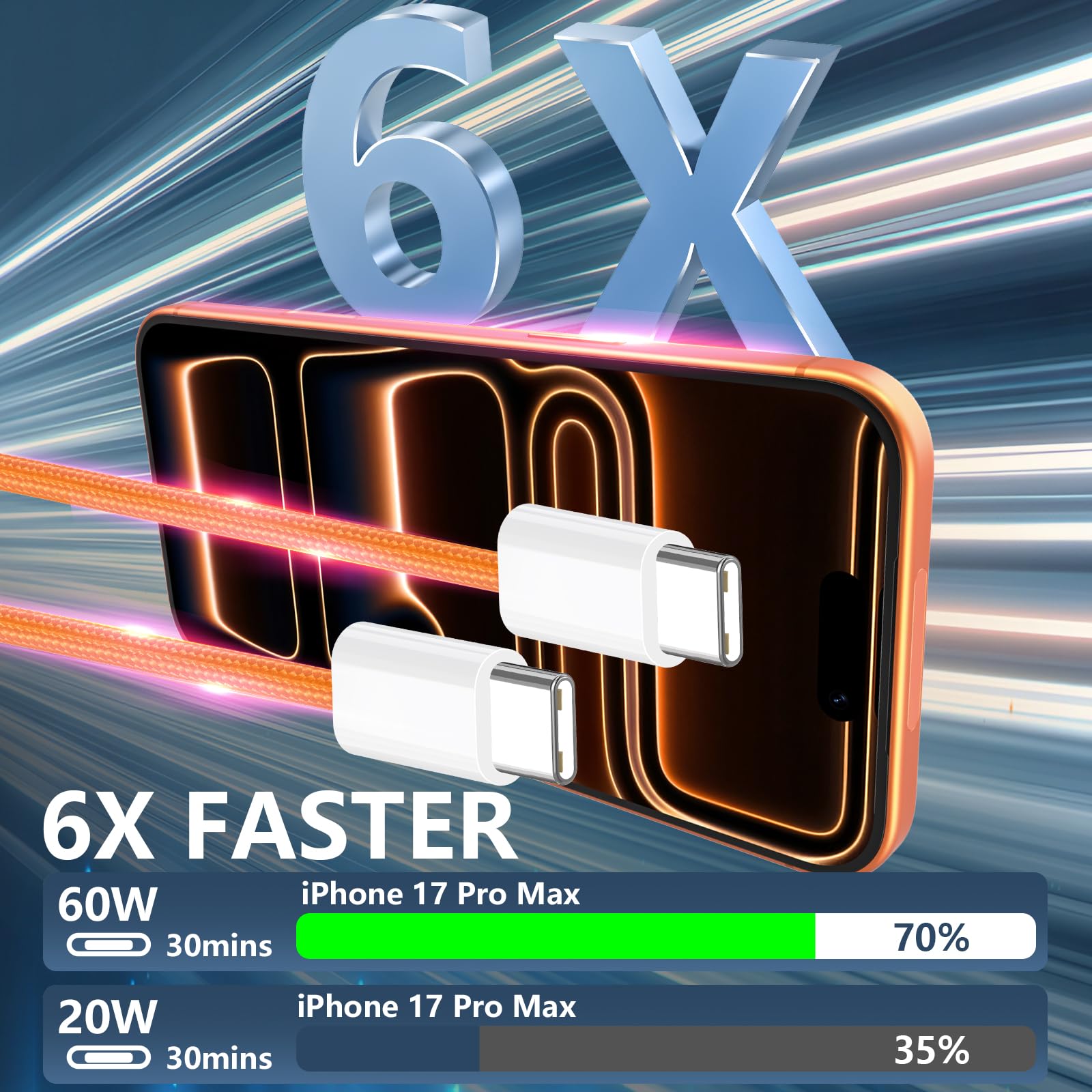 Amazon.com: USB C to USB C Cable for iPhone 17 Pro Max, 3.3ft
