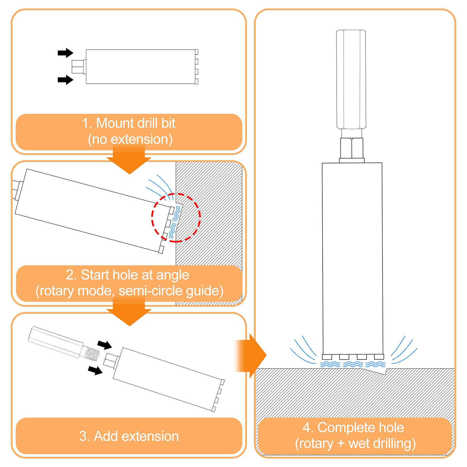 CPROSP Estensione per Corona Diamantata 1 1/4 UNC 300 mm, Prolunga per Carotatrice, Prolunghe per Trapano 1 1/4, Lunghezza Della Filettatura 250 mm