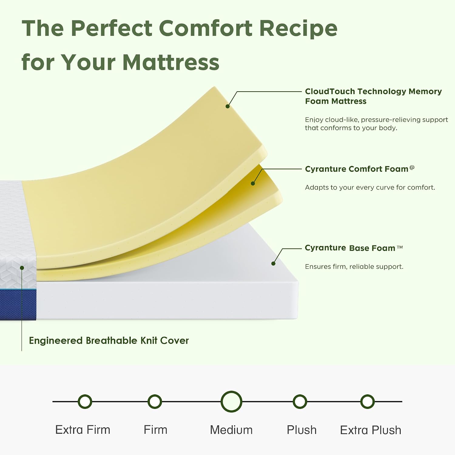 6 Inch King Size Memory Foam Hybrid Mattress in a Box [Innovative Version], Fiberglass Free, Medium Firm Support, Zoned Pressure Relief, CertiPUR-US
