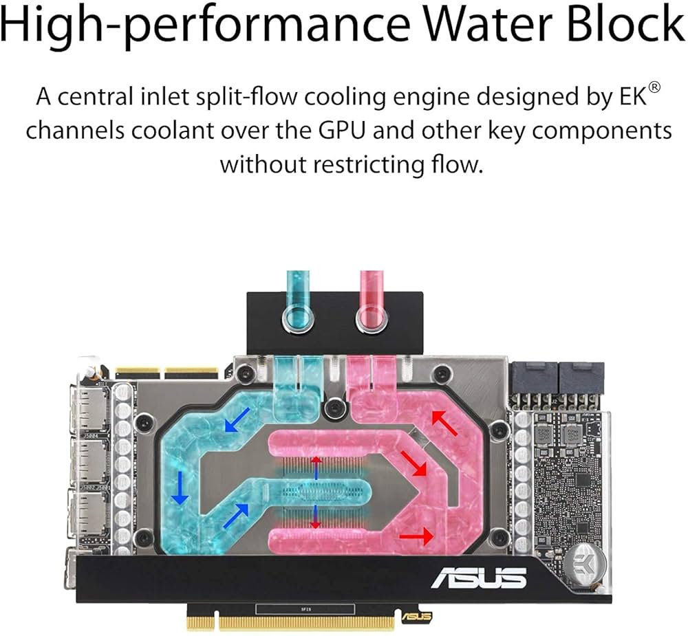 ASUS RTX3090 EKWB 本格水冷 EK Water block for RTX 3090