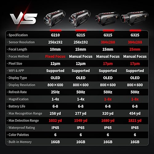 Miniatura 5 de GOYOJO Monocular de Imagen Térmica para Caza, Lente Focal de 15mm, Telescopio de Visión Nocturna Infrarroja 256x192 con Batería de Larga Duración