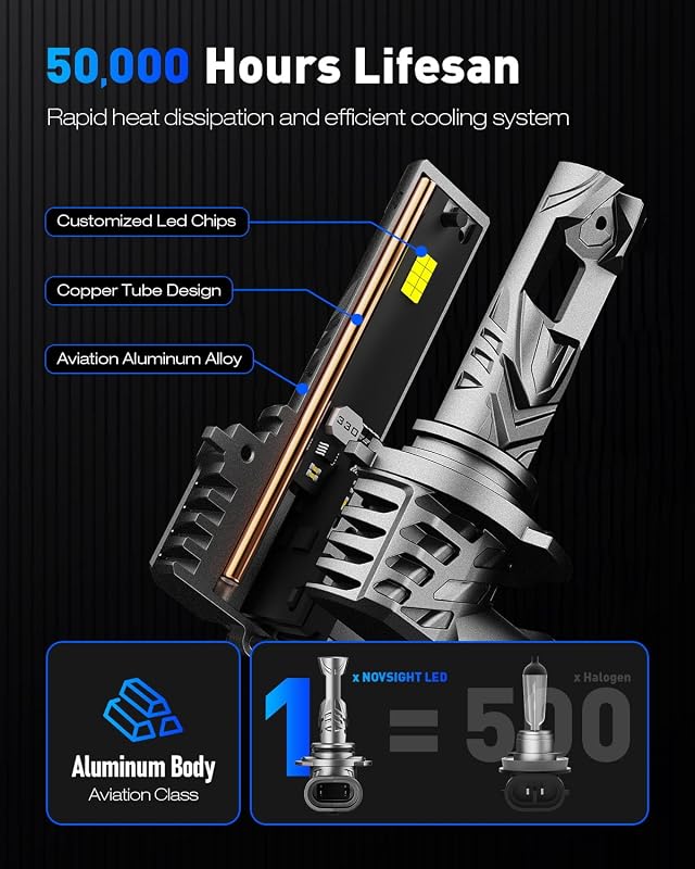 NOVSIGHT 9005 Bulbs 48000LM 600% Brightness HB3 – 1:1 mini size bulb design