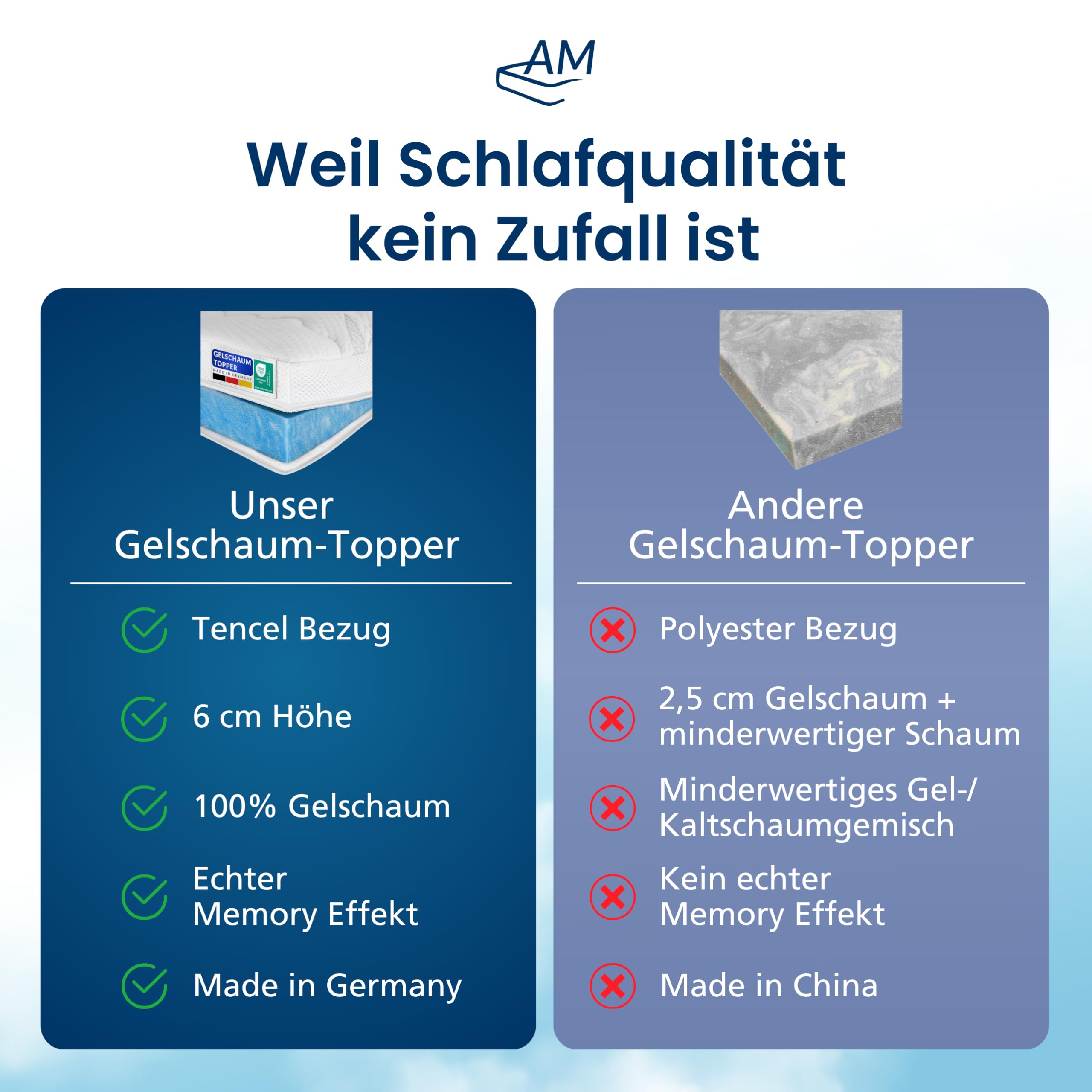 Premium Gelschaum-Topper 180x200 cm mit RG 50 - Hochwertiger Lyocell-Bezug - Antirutschfunktion - Umlaufendes Klimaband - Qualität Made in Germany - Gel-Topper 180 x 200