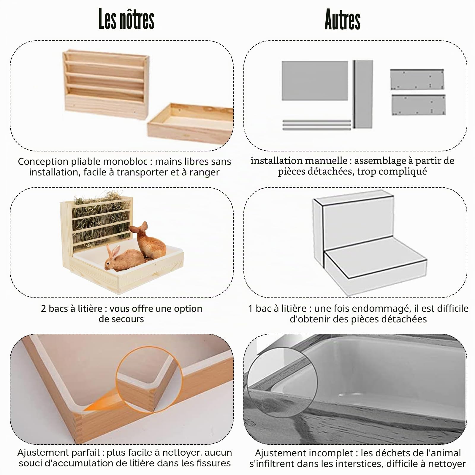 Râtelier à foin multifonction avec toilettes, bac en bois pour lapin, abreuvoir, gamelle, 2 en 1