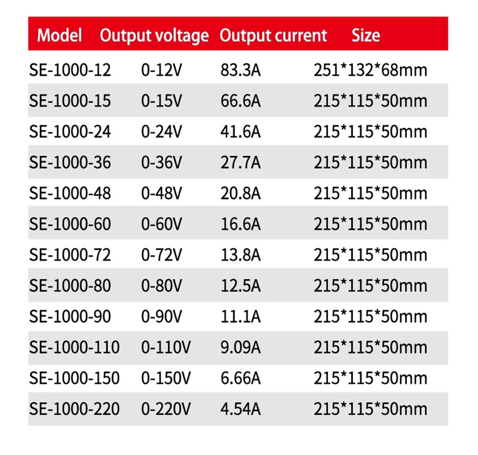 1000 W 0-12 V 15 24 V 36 V 48 V 60 V 80 V 110 V 150 V zasilacz impulsowy 110 V/220 V AC/DC cyfrowy wyświetlacz regulowane napięcie (220 V, 0-110 V-1000 W)