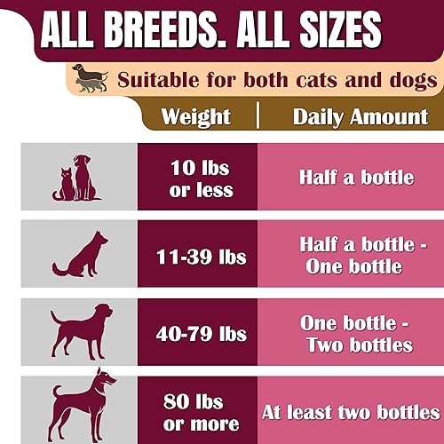 Miniatura 6 de AOL Probióticos para perros y gatos  Fórmula 3 en 1 que apoya la piel sana y reduce el desprendimiento + mejora el mal aliento y el olor corporal